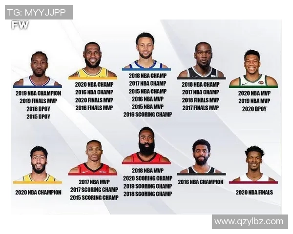 NBA球员个人荣誉与团队总冠军关系的演变趋势研究