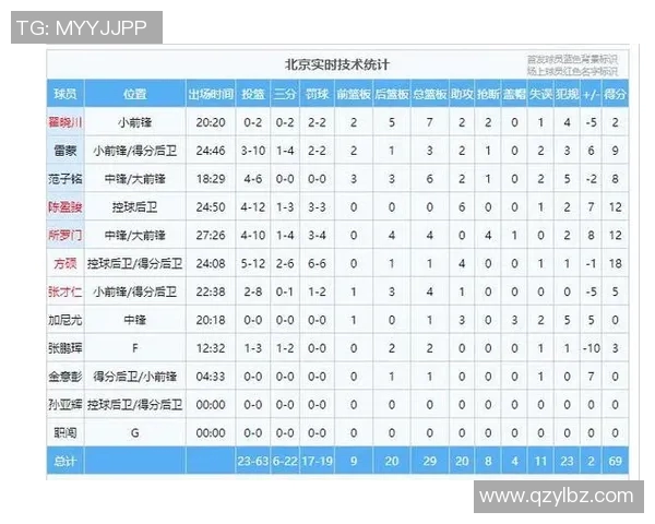 CBA赛季关键比赛中的战术调整分析与效果评估探讨