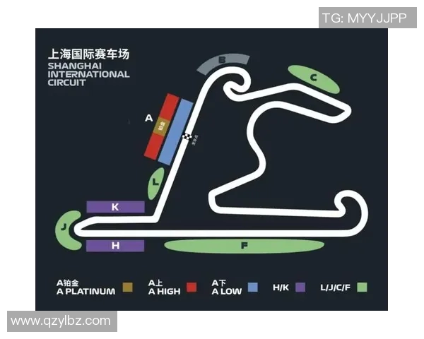 F1赛季赛道设计变化对比赛影响的研究