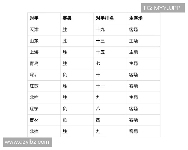 CBA赛季关键比赛录像分析与复盘 CBA赛季关键比赛录像分析与复盘