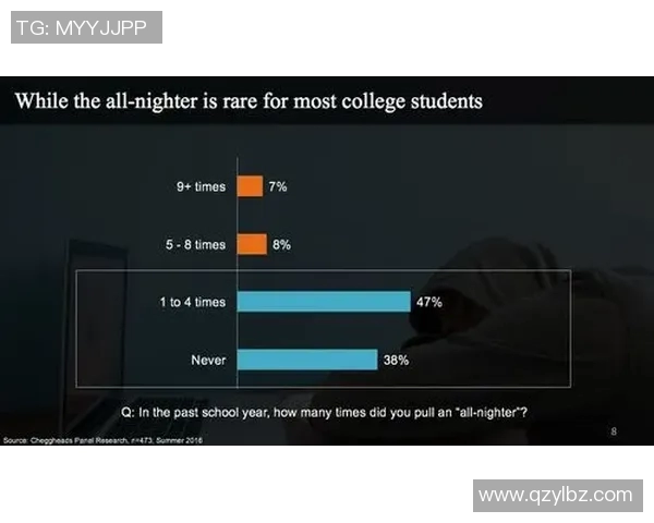 留学生球员数据比较